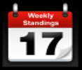 Weekly