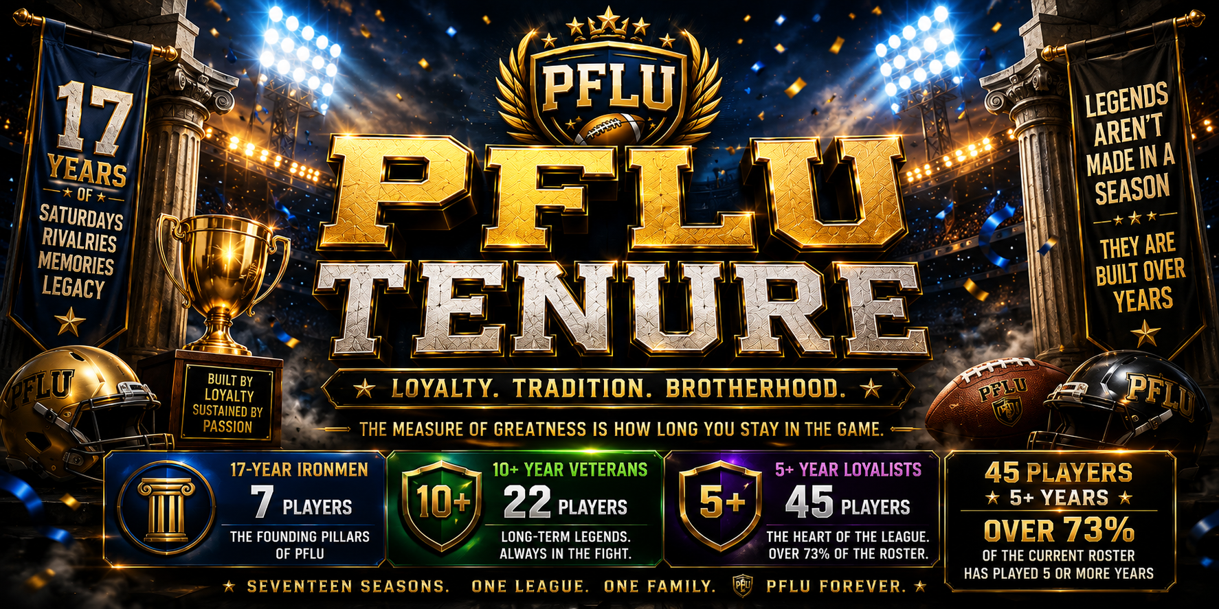 PFLU Tenure
