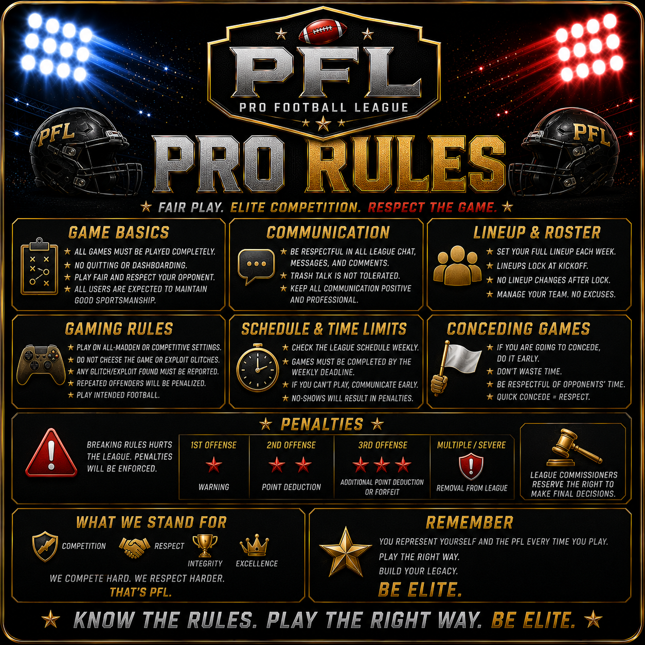 Pro Rules