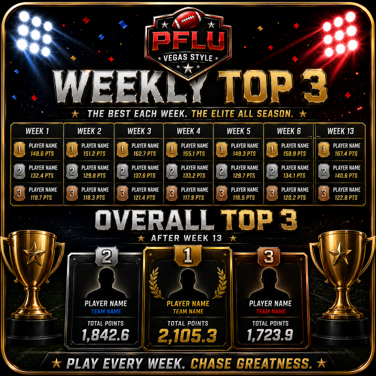 Weekly Season Standings History